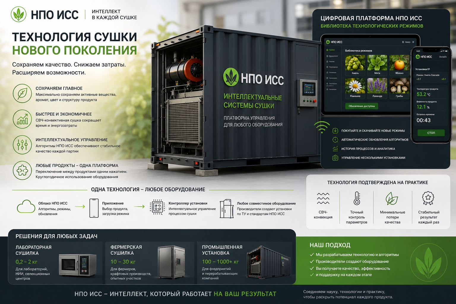 НПО ИСС — интеллектуальные системы сушки